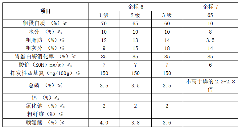 企業標準2.png 企業標準2.png